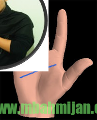 Garis Kepala